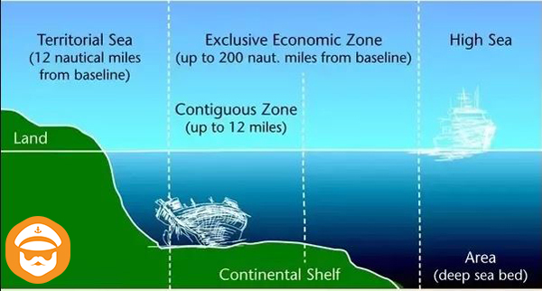 تقسیم بندی مناطق دریایی