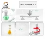 الیاف پلی پروپیلن (PP) آکام گستر درخشان